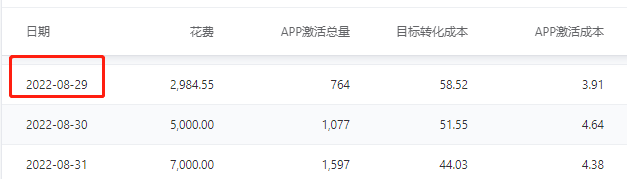 拒绝批量，拒绝内卷！一条广告撑起你的全部消耗！