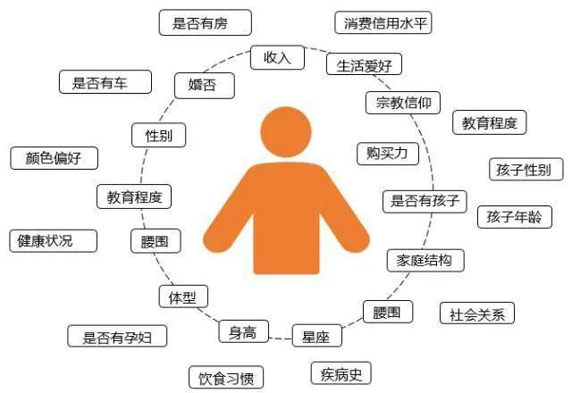 6个关键点;打造出一个高质量的商业社群 6个关键点;打造出一个高质量的商业社群