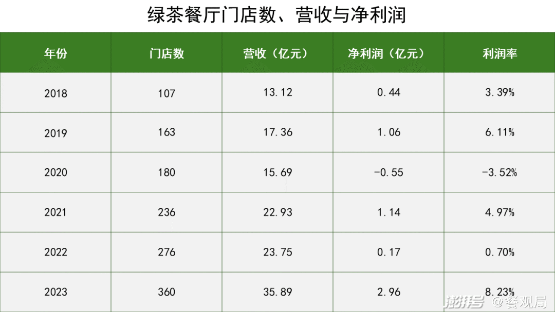 小菜园赴港IPO的潜在危机:对赌压身、分红质疑、食安多发