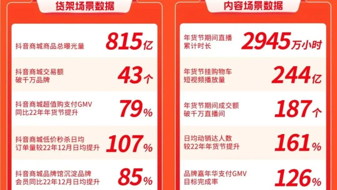 ​用年货唤醒消费欲，&ldquo;无套路&rdquo;才是节点营销必杀技