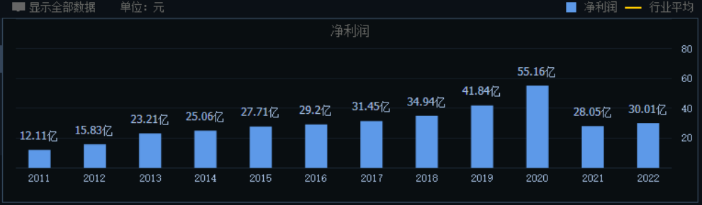 云南白药:“百年药王”迷途知返