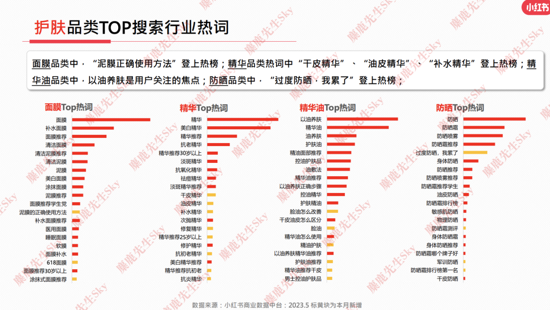 23年6月,小红书9大行业趋势分析