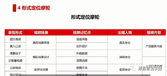 三步定位法,打造吸粉百万的短视频账号