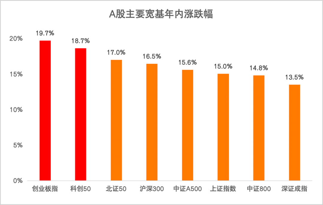 A股连续50天成交破万亿!资金都流向了哪儿?