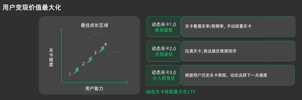 指上游戏罗庆发:深耕微信小游戏6年,如何做到每年都有爆款?