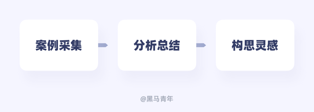 一个签到按钮,让我掉了三根头发!