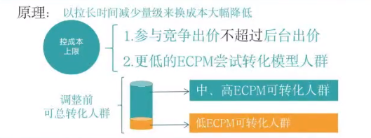 信息流广告8种优化实操方法