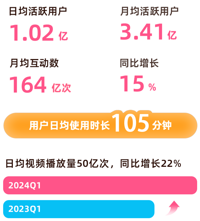 不破不立，B站终于跳出&ldquo;舒适圈&rdquo;？