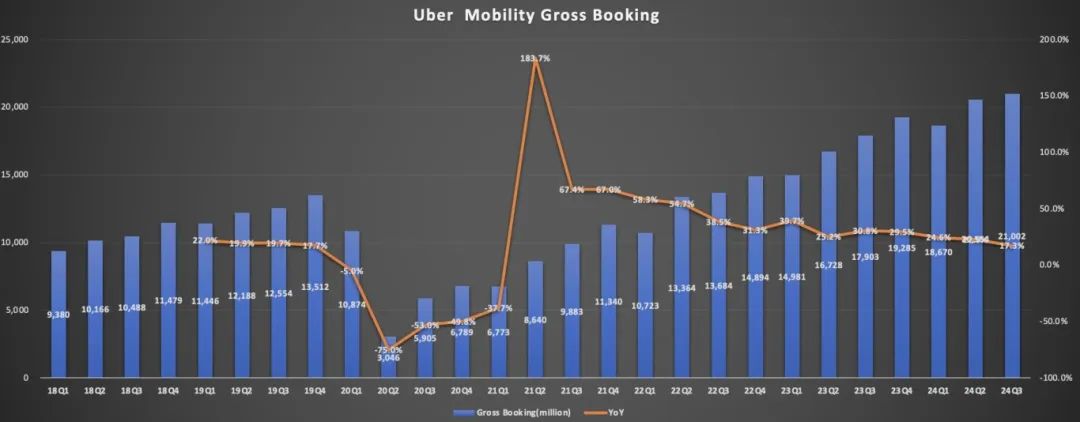 扎堆赴港IPO,网约车还赚钱吗?