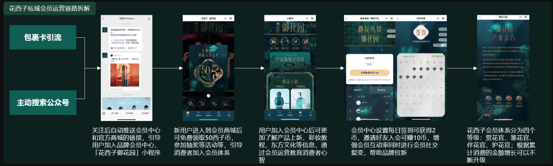 深度复盘:那些曾在618一鸣惊人的新品牌,今天过得怎么样?