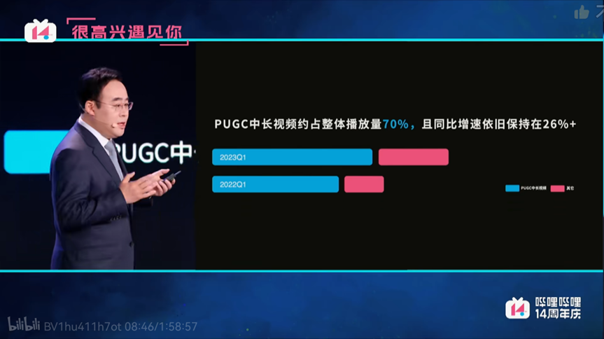 独家 | B站“播放分钟数”将于7月初上线,不影响热门推荐和创作激励机制