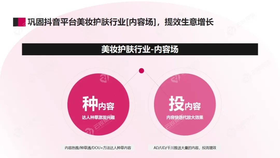 【洞见护肤 内容相争】美妆护肤行业洞察