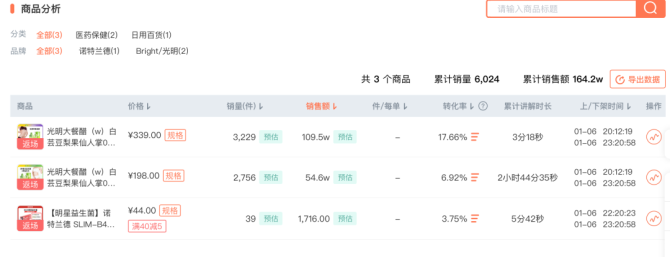 新知达人, 6万小号月销830万,这个适合小团队的爆单秘诀可真香!