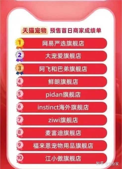 行业洞察 | 宠物经济进入高速发展期,“宠物+IP”为什么能逐步成为“钱包收割机”?