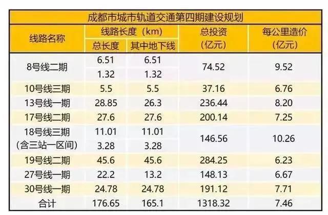 地铁里挤满人,为何还亏损?