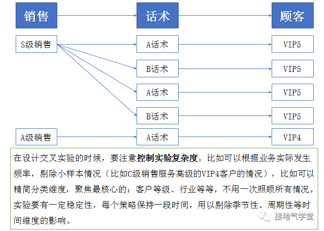 手把手拆解:一个优秀的数据分析项目
