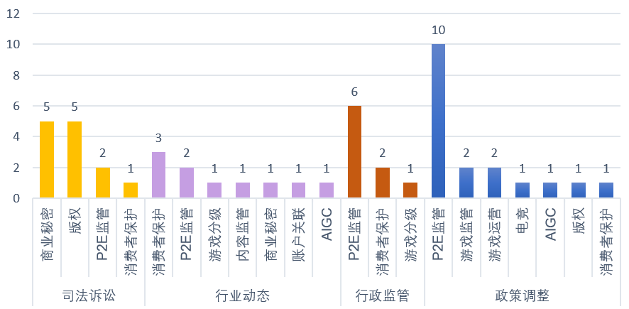风险高发时段来了!从监管要点到未来趋势,韩国2024年度合规复盘