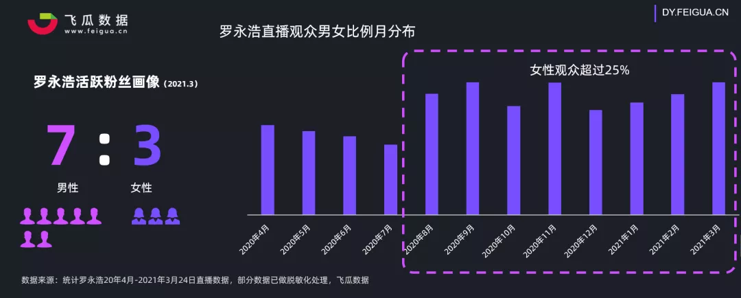 罗永浩抖音直播带货一周年 到底经历了什么？