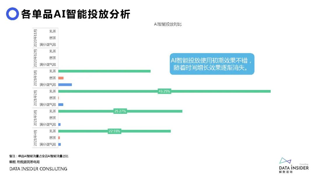 元气森林品牌营销方案