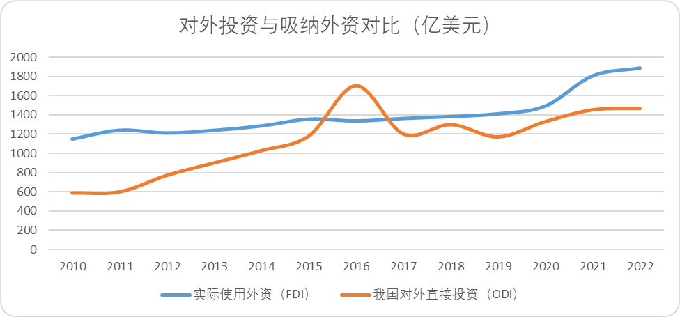 出海2024：从华为海尔到传音Shein，出海之路从无捷径
