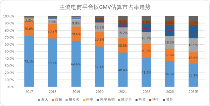 短视频与电商的&ldquo;7年战争&rdquo;