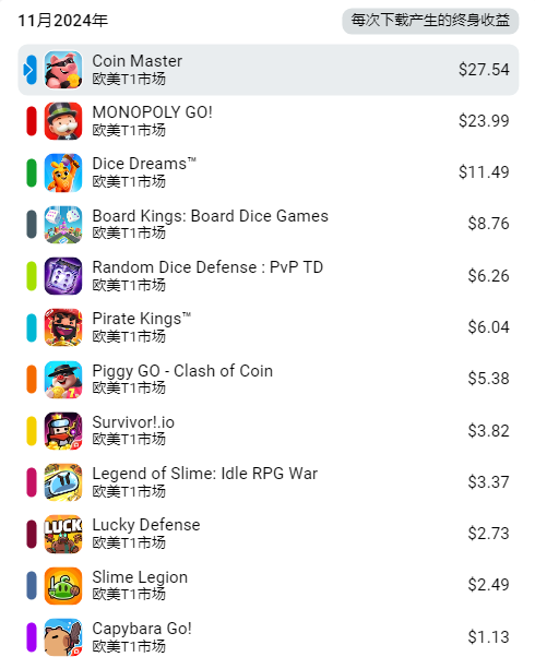 从10亿美金爆款产品中找方向!大富翁骰子+中重度玩法融合新品《Monoloot》分析