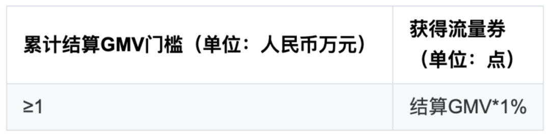 视频号双11激励政策来了