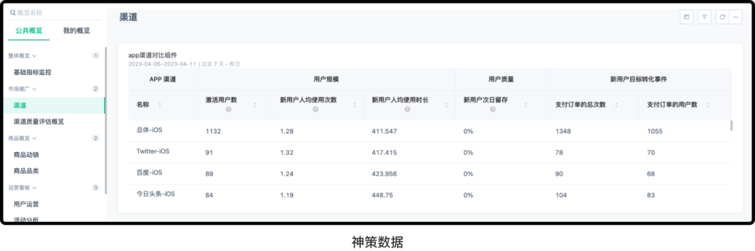 B端设计案例解析!一次性掌握8种表格展示样式