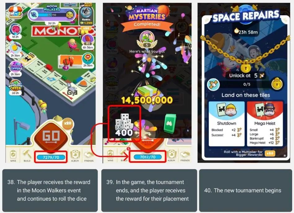 上线7个月流水破10亿美元!《Monopoly GO》的常态化运营方法论
