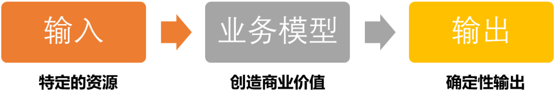 到底啥叫懂业务?业务的三重视角
