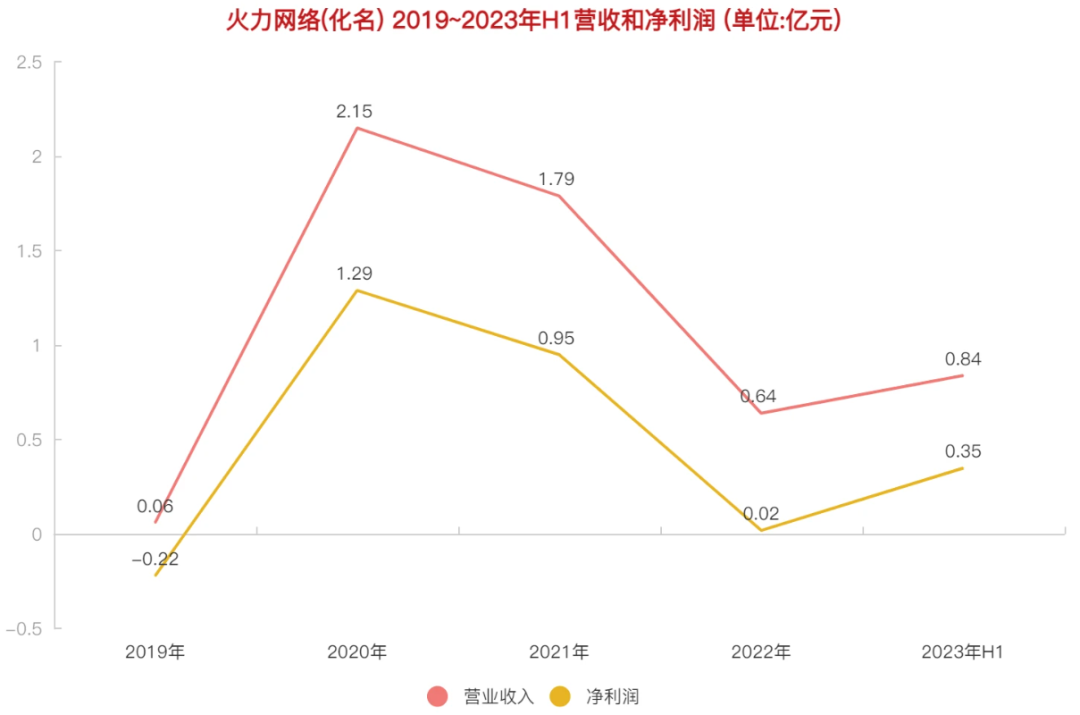难逃大劫,这家巅峰300多人的游戏公司一夜撤离
