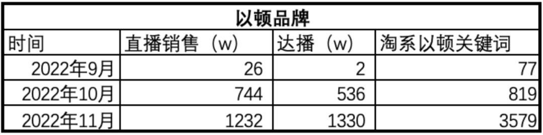 3个在抖音起盘的品牌案例,聊聊抖音对天猫乃至全渠道能溢出多少的流量/销量?