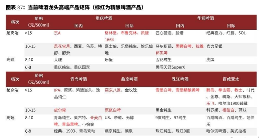 从小众到破圈,精酿需要破解哪些难题?