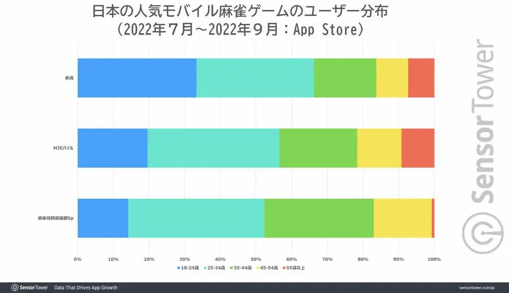 1年狂赚日本人50亿，中国这款游戏赢麻了