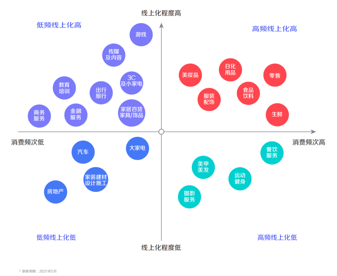 品牌怎么做抖音?6800字,深入解析抖音企业号的定位逻辑