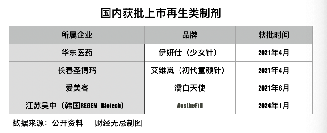 为什么资本不爱&ldquo;医美茅&rdquo;了？