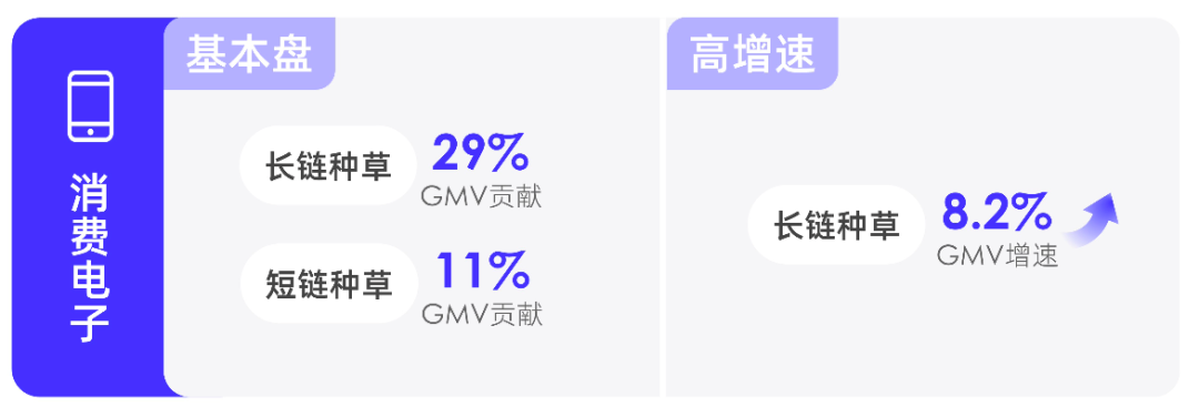 2023消费复苏，品牌如何拥抱高速增长？阿里妈妈升级了一套生意经