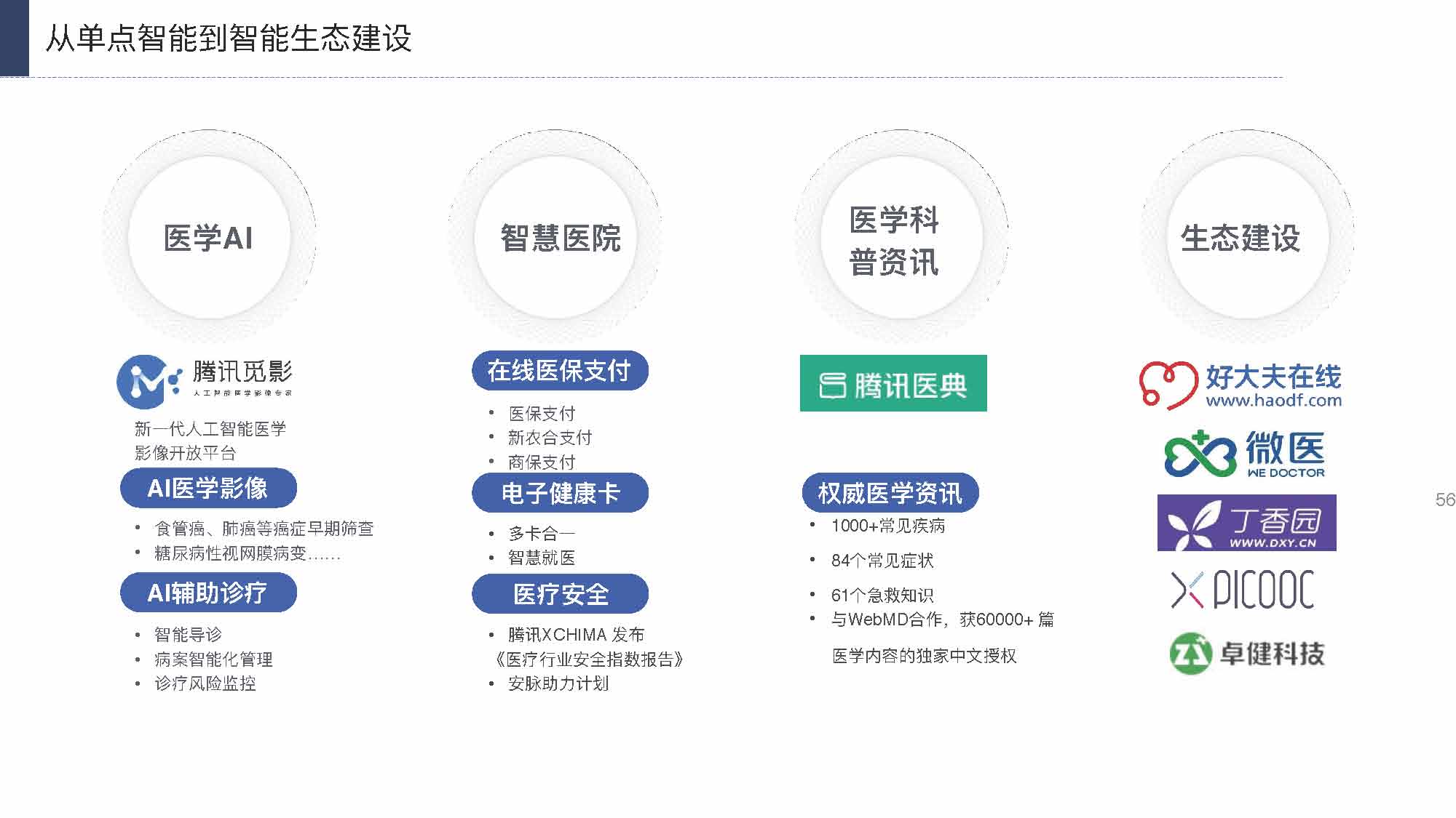 产业互联网发展趋势及机会分析报告（117页完整版），限时下载