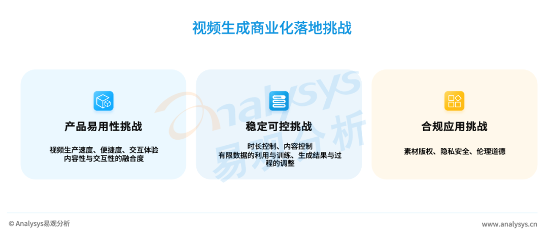 AIGC产业研究报告2023——视频生成篇
