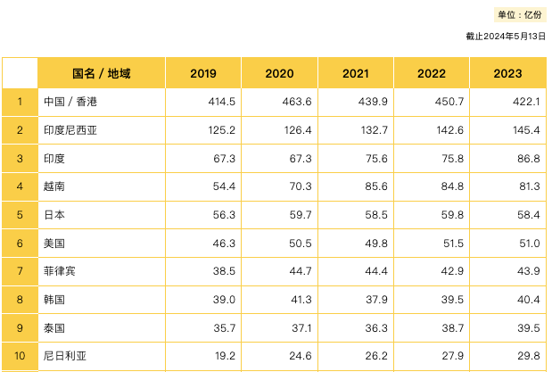 方便面,终于活成了年轻人吃不起的样子
