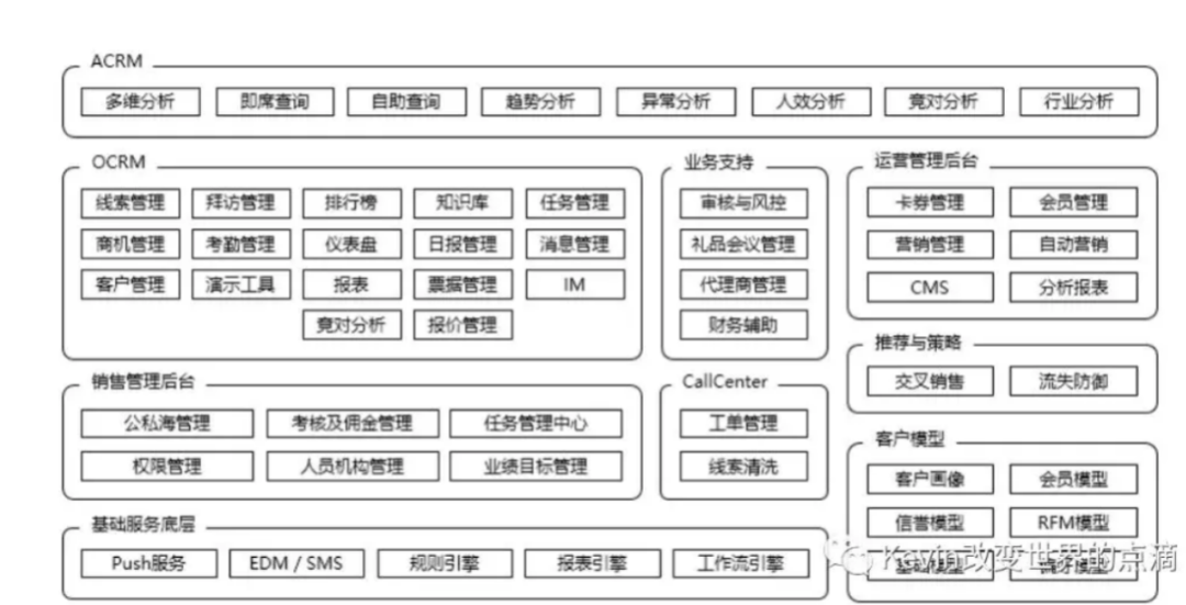 产品经理的指南针:“产品生命周期”