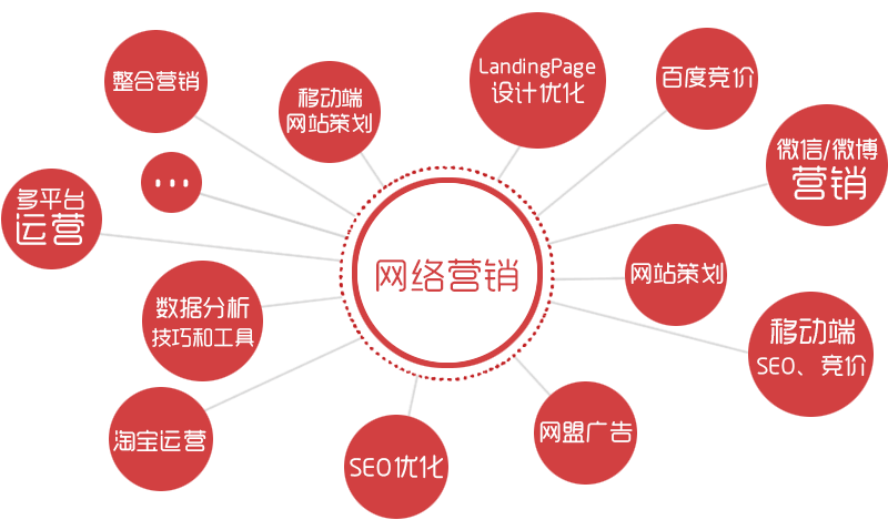 产品营销方案怎么写? 产品营销方案怎么写?
