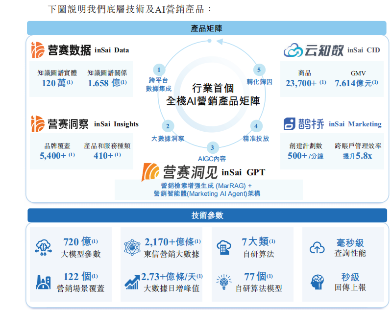 IPO观察丨2025港交所热闹开场,AI营销龙头东信营销二次递表,时机已至