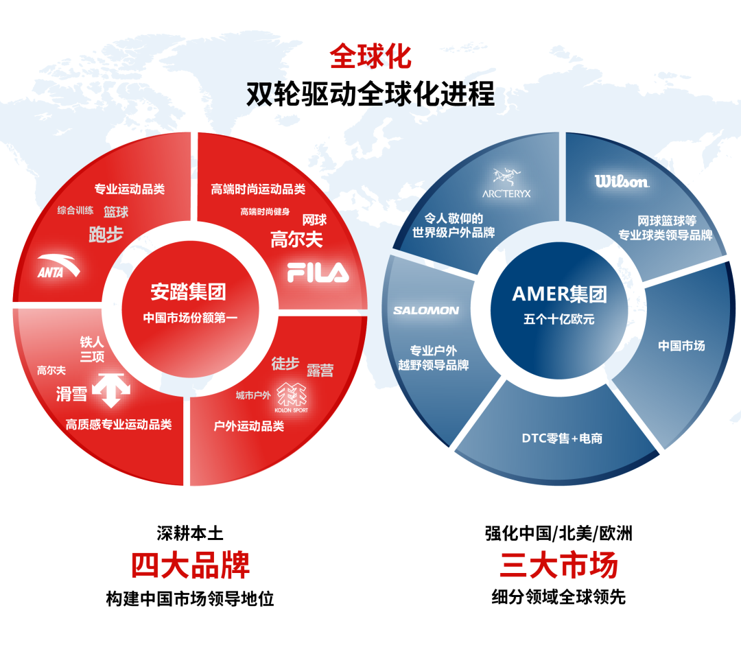 运动品牌如何做到&ldquo;全都要&rdquo;？来看看安踏的答案