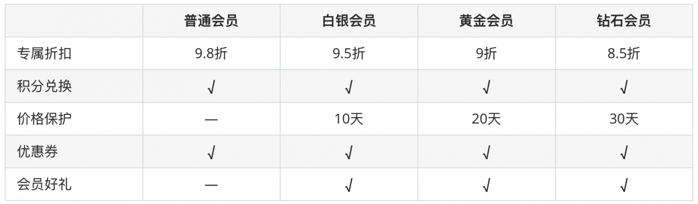短信群发平台