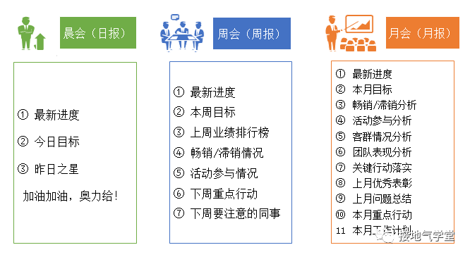 太卷了吧，销售分析还能做得这么好？