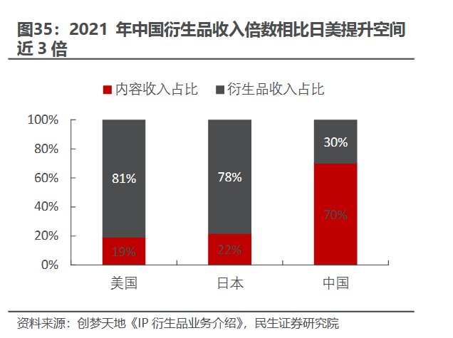日本来的万代,要念中国IP的经