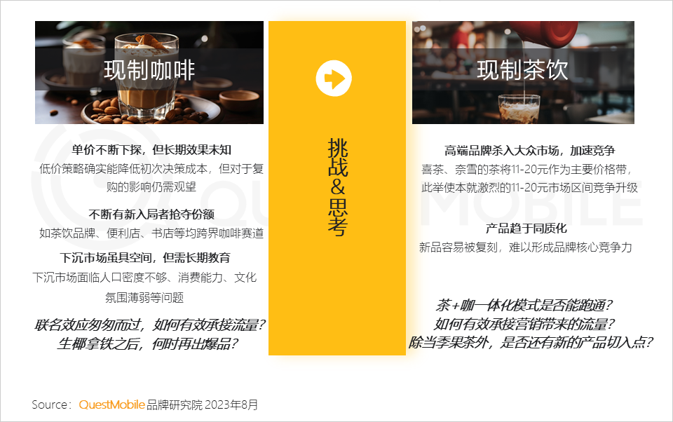QuestMobile2023夏日经济之现制咖啡&茶饮市场洞察:总用户1.51亿,瑞幸、蜜雪冰城小程序用户2500万、3000万