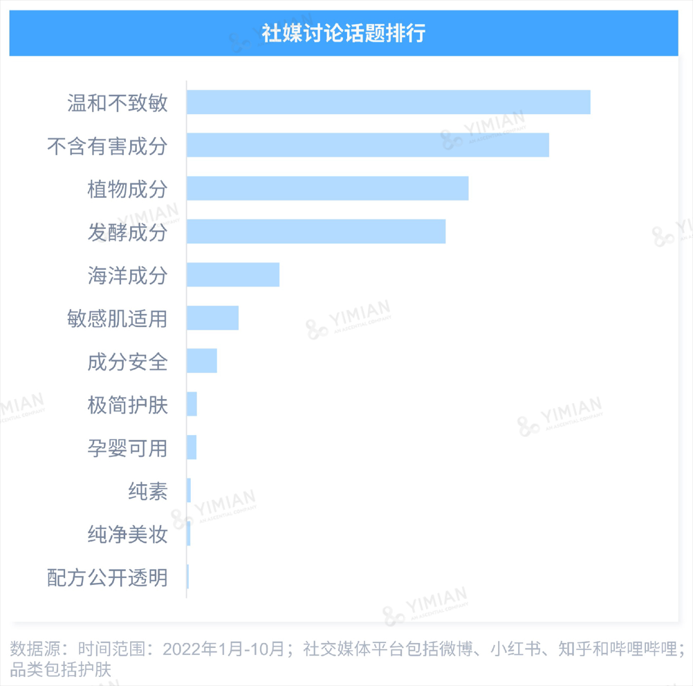 行业洞察 | ESG热潮下,品牌如何讲好天然成分的故事?