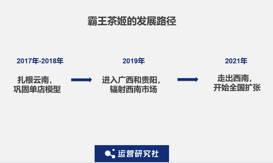 逆势开店 1000 家,力压喜茶,这个云南来的“茶颜悦色”凭什么?